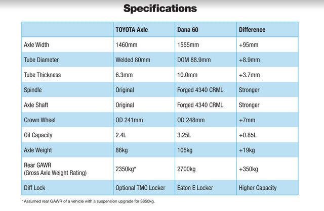 CalOffroad Dana 60 Diff rear track correction suits Landcruiser 76, 78,79 series - PSICO OFFROAD